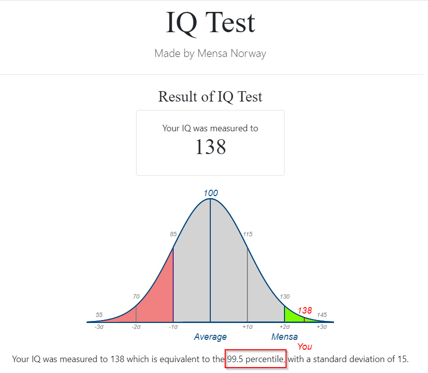 Ejemplo de resultado del test IQ